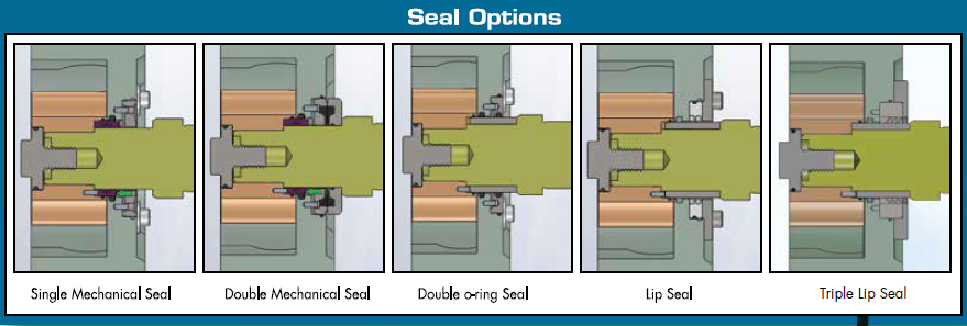 AL-Series-Seal-Options