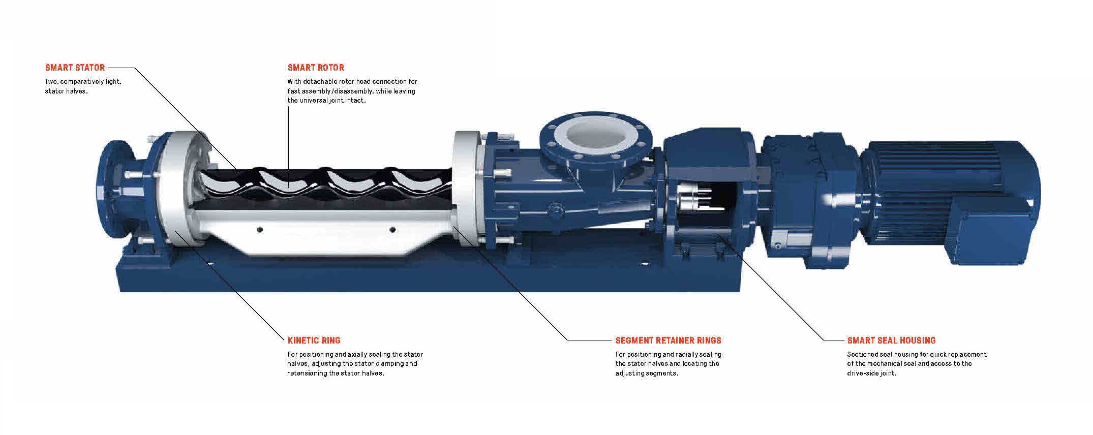 Seepex-SCT-Pump-Lit